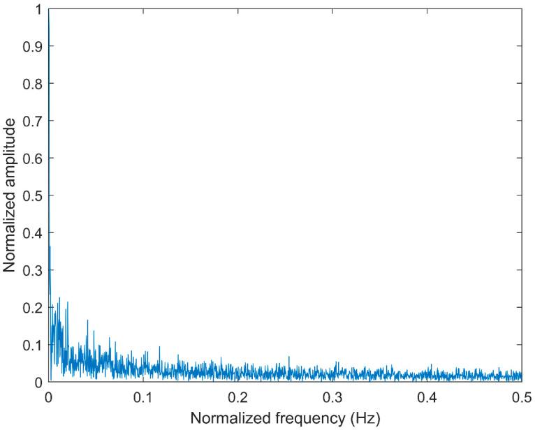 https://cdn.ncbi.nlm.nih.gov/pmc/blobs/df79/7514770/b0c449bf1f59/entropy-21-00290-g005.jpg