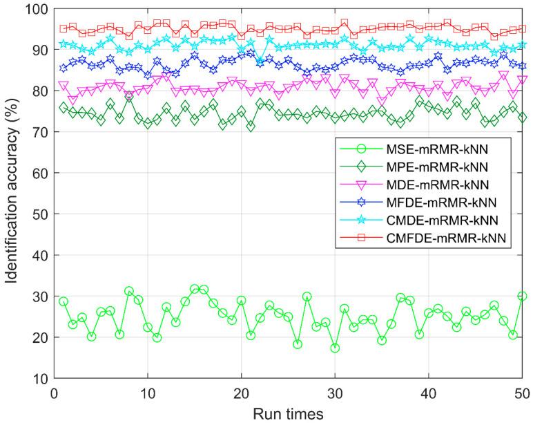 https://cdn.ncbi.nlm.nih.gov/pmc/blobs/df79/7514770/b8aad335204d/entropy-21-00290-g010.jpg