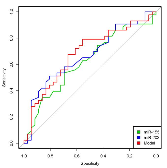 https://cdn.ncbi.nlm.nih.gov/pmc/blobs/df7b/7463991/537bcb17aa1e/cancers-12-02254-g002.jpg