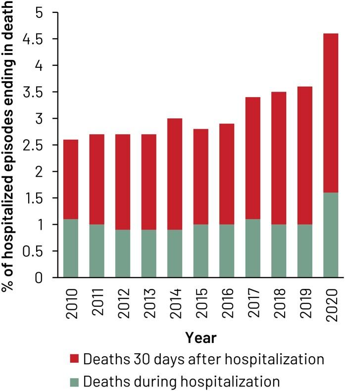 https://cdn.ncbi.nlm.nih.gov/pmc/blobs/df7c/11146672/7c2afdc15f2c/ofae267f4.jpg
