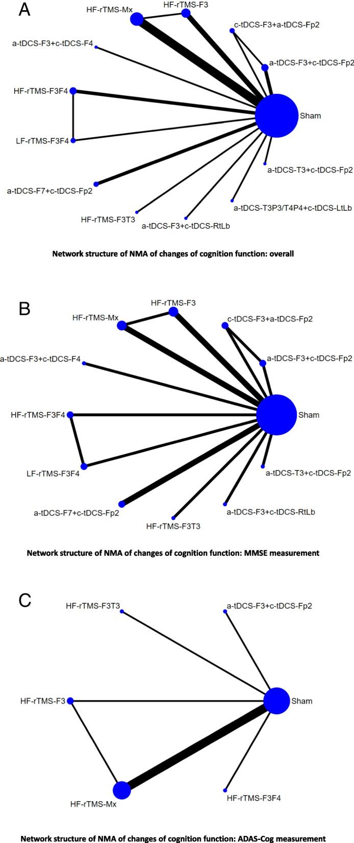 https://cdn.ncbi.nlm.nih.gov/pmc/blobs/df7e/9875424/2a5849ff9dc9/13195_2023_1164_Fig2_HTML.jpg