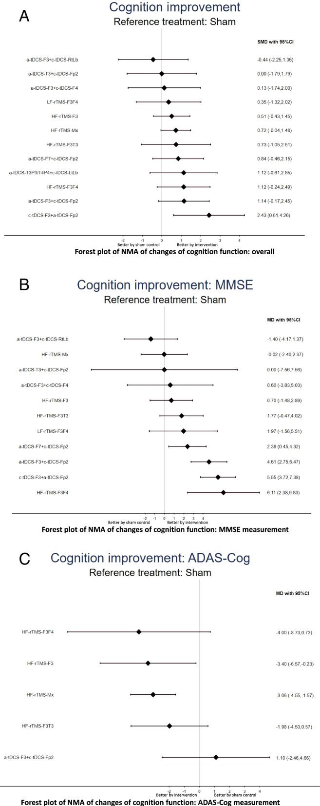 https://cdn.ncbi.nlm.nih.gov/pmc/blobs/df7e/9875424/41f8d0d8b290/13195_2023_1164_Fig3_HTML.jpg