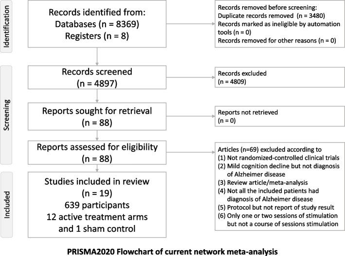 https://cdn.ncbi.nlm.nih.gov/pmc/blobs/df7e/9875424/47857eeb97aa/13195_2023_1164_Fig1_HTML.jpg