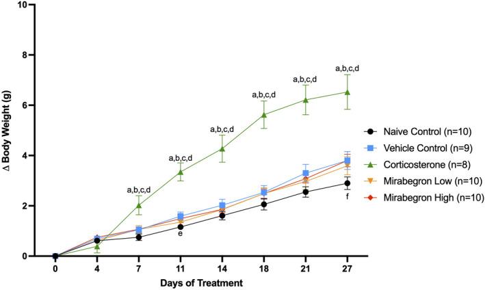 https://cdn.ncbi.nlm.nih.gov/pmc/blobs/df7f/9069169/994b2408fb12/PHY2-10-e15292-g002.jpg