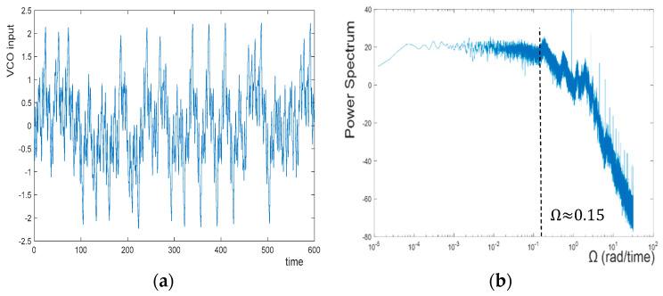 https://cdn.ncbi.nlm.nih.gov/pmc/blobs/df80/7512540/b10790051a27/entropy-20-00957-g005.jpg