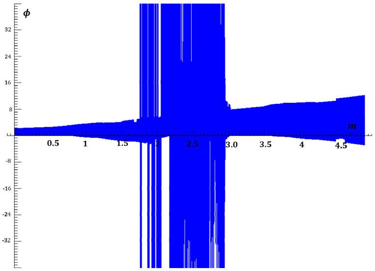 https://cdn.ncbi.nlm.nih.gov/pmc/blobs/df80/7512540/cf304226ab2b/entropy-20-00957-g002.jpg