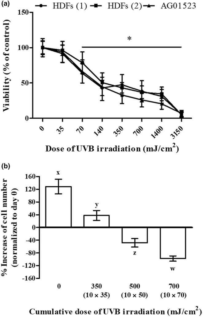https://cdn.ncbi.nlm.nih.gov/pmc/blobs/df81/11896172/6e193077ad15/ACEL-24-e14422-g001.jpg