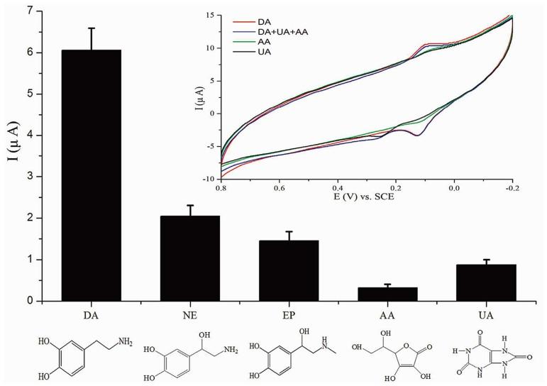 https://cdn.ncbi.nlm.nih.gov/pmc/blobs/df81/5923587/08cb49dbbfa4/nanomaterials-08-00257-g005.jpg