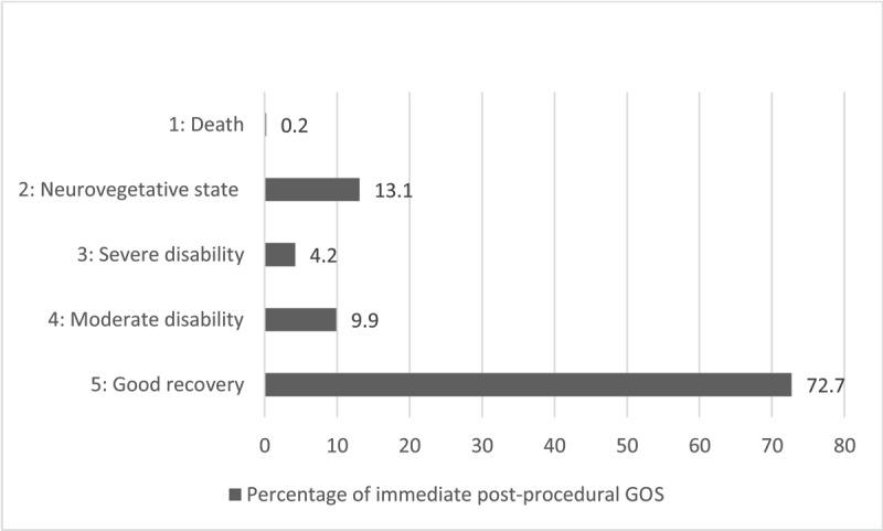https://cdn.ncbi.nlm.nih.gov/pmc/blobs/df81/8973758/2d3350863777/jbsr-106-1-2550-g4.jpg
