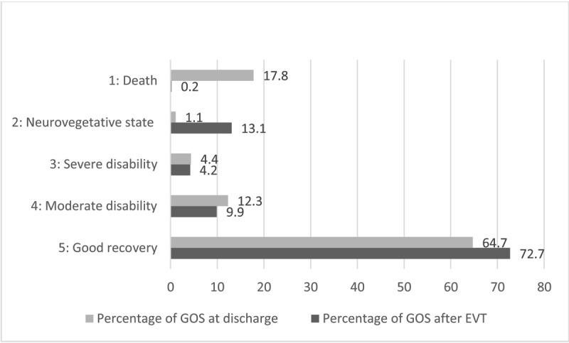 https://cdn.ncbi.nlm.nih.gov/pmc/blobs/df81/8973758/8d067b0509ac/jbsr-106-1-2550-g6.jpg