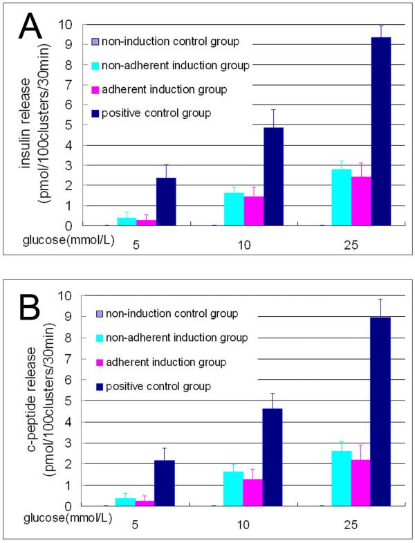 https://cdn.ncbi.nlm.nih.gov/pmc/blobs/df84/4076641/d3e14c909843/scrt455-6.jpg