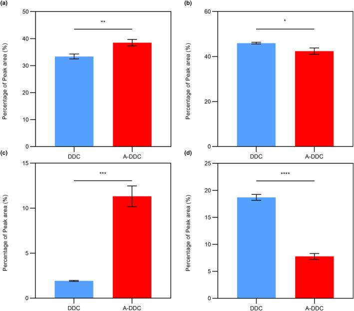 https://cdn.ncbi.nlm.nih.gov/pmc/blobs/df85/10867467/51083521d0cd/FSN3-12-830-g005.jpg