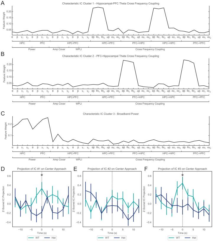 https://cdn.ncbi.nlm.nih.gov/pmc/blobs/df85/7682992/5848b6889cd6/elife-54835-fig3-figsupp1.jpg