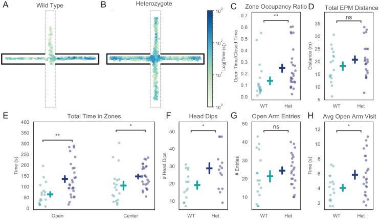 https://cdn.ncbi.nlm.nih.gov/pmc/blobs/df85/7682992/7bba1efb788a/elife-54835-fig1.jpg