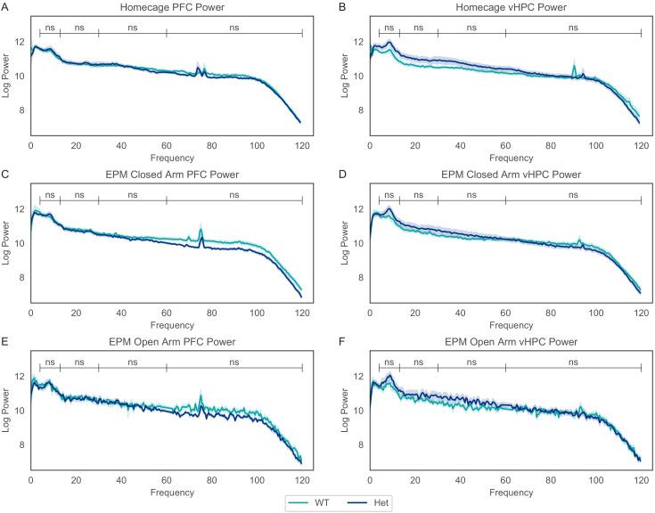 https://cdn.ncbi.nlm.nih.gov/pmc/blobs/df85/7682992/82a5d8dc5735/elife-54835-fig2-figsupp1.jpg