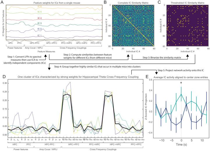 https://cdn.ncbi.nlm.nih.gov/pmc/blobs/df85/7682992/cb1aef921c81/elife-54835-fig3.jpg