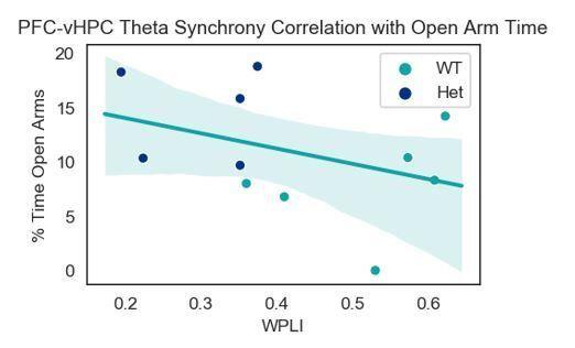https://cdn.ncbi.nlm.nih.gov/pmc/blobs/df85/7682992/e97bf043d142/elife-54835-resp-fig1.jpg