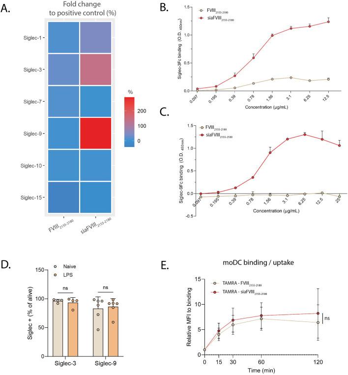 https://cdn.ncbi.nlm.nih.gov/pmc/blobs/df88/12018916/5c96c63cb4ed/fbioe-13-1558627-g003.jpg