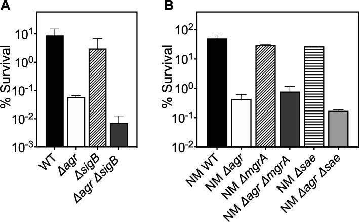 https://cdn.ncbi.nlm.nih.gov/pmc/blobs/df89/11060713/00709a5b7d8d/elife-89098-fig2-figsupp1.jpg