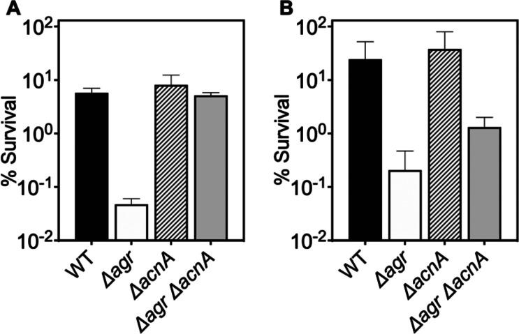 https://cdn.ncbi.nlm.nih.gov/pmc/blobs/df89/11060713/250268ffea51/elife-89098-fig8-figsupp2.jpg
