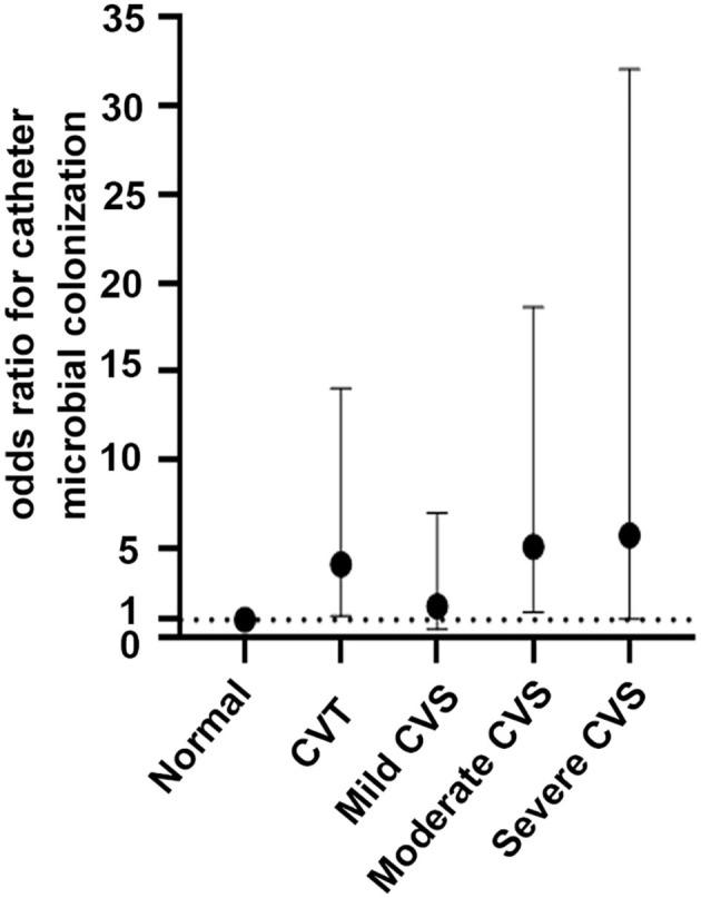 https://cdn.ncbi.nlm.nih.gov/pmc/blobs/df8b/8419307/4e7c37203542/fmed-08-645539-g0002.jpg