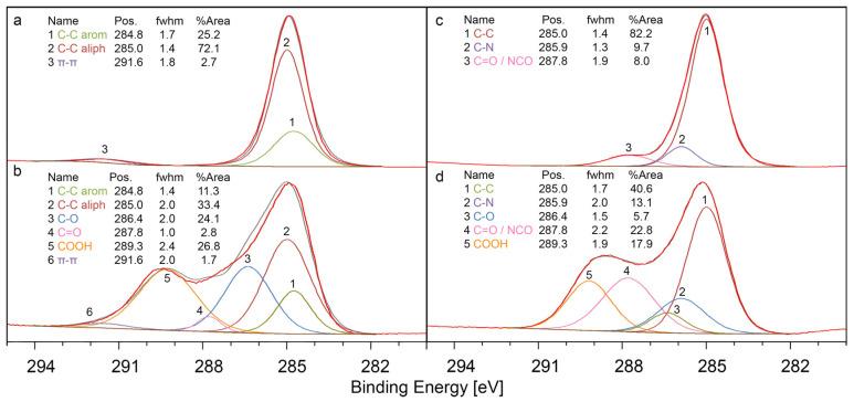 https://cdn.ncbi.nlm.nih.gov/pmc/blobs/df8c/10095700/fd9c5d9c00f0/materials-16-02673-g004.jpg