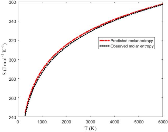 https://cdn.ncbi.nlm.nih.gov/pmc/blobs/df8d/10663450/4c2b30f644ac/41598_2023_47235_Fig9_HTML.jpg