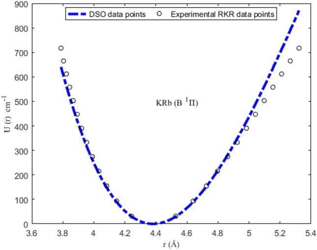 https://cdn.ncbi.nlm.nih.gov/pmc/blobs/df8d/10663450/979b84464cac/41598_2023_47235_Fig4_HTML.jpg