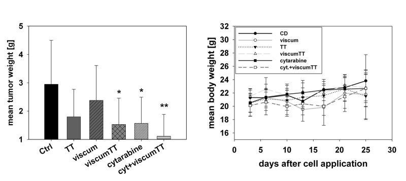 https://cdn.ncbi.nlm.nih.gov/pmc/blobs/df8f/4526680/9c87966f21ac/pone.0133892.g006.jpg