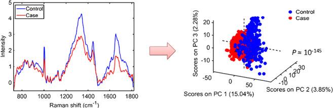 https://cdn.ncbi.nlm.nih.gov/pmc/blobs/df8f/7808972/32dbce7d4778/216_2020_3045_Figa_HTML.jpg