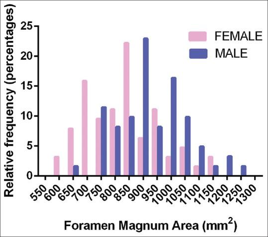 https://cdn.ncbi.nlm.nih.gov/pmc/blobs/df90/5634107/c6d99e22b2ba/JCVJS-8-205-g009.jpg