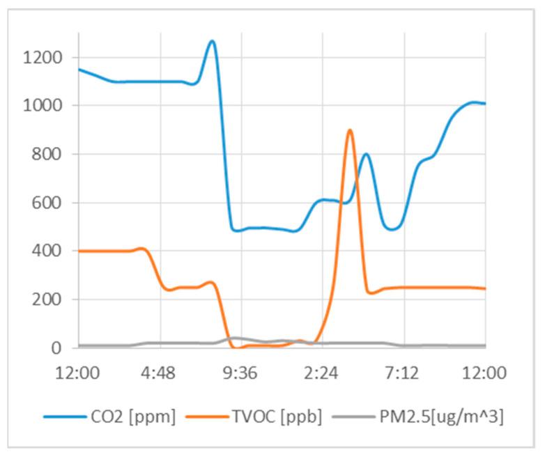 https://cdn.ncbi.nlm.nih.gov/pmc/blobs/df91/10145386/69c61a048507/sensors-23-03999-g006.jpg