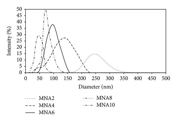 https://cdn.ncbi.nlm.nih.gov/pmc/blobs/df91/4052494/0a55d5f5e669/TSWJ2014-589479.006.jpg