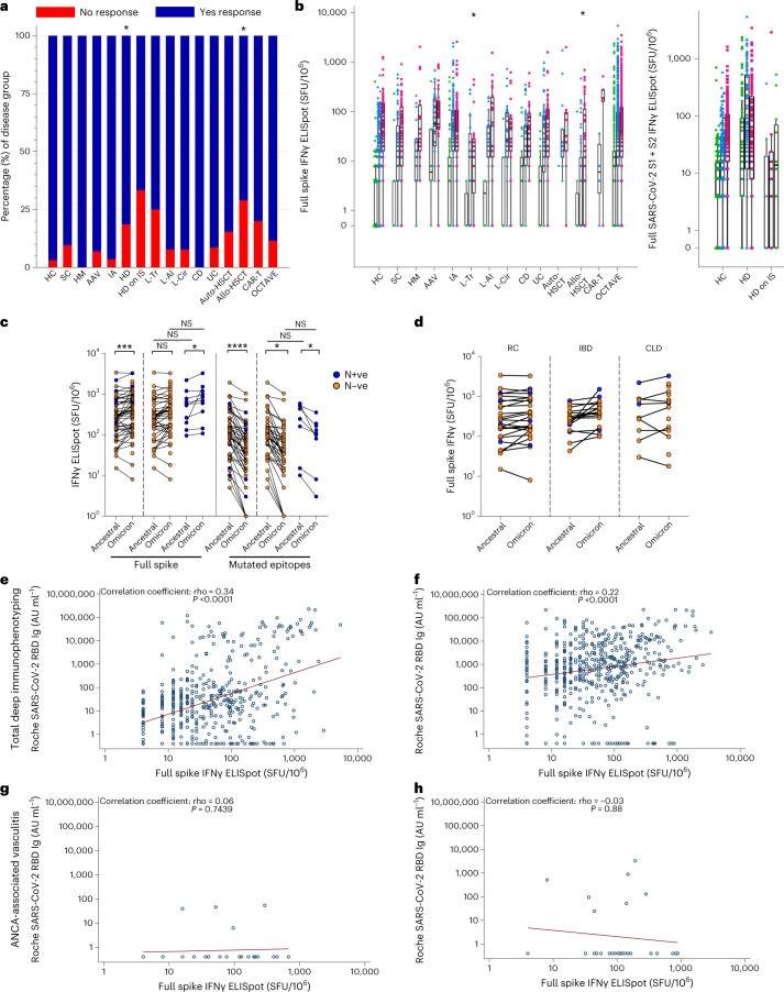 https://cdn.ncbi.nlm.nih.gov/pmc/blobs/df92/10353927/50facc5a1956/41591_2023_2414_Fig3_HTML.jpg