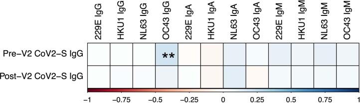 https://cdn.ncbi.nlm.nih.gov/pmc/blobs/df92/10353927/55dbb713e048/41591_2023_2414_Fig8_ESM.jpg