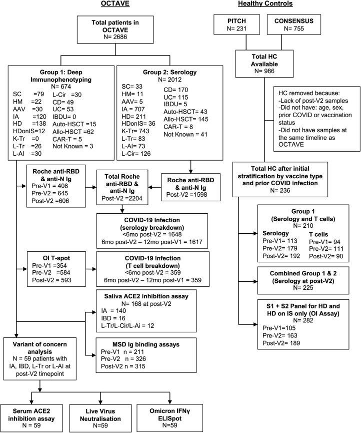 https://cdn.ncbi.nlm.nih.gov/pmc/blobs/df92/10353927/768926fe6789/41591_2023_2414_Fig6_ESM.jpg