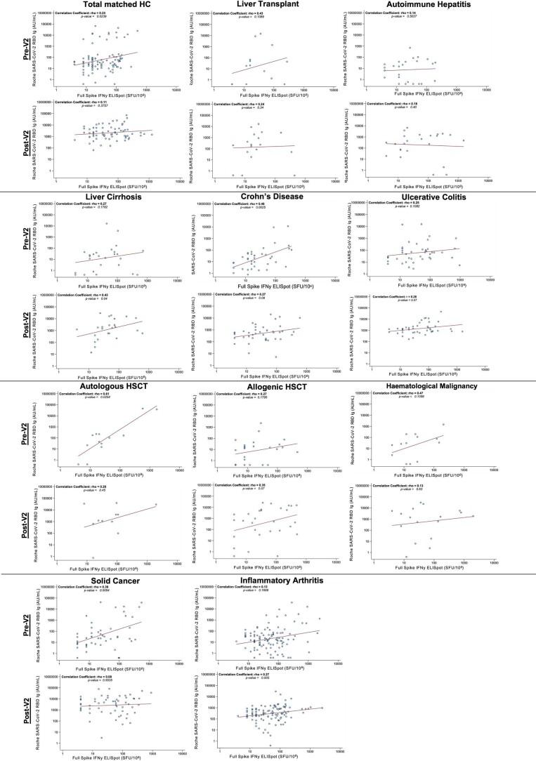 https://cdn.ncbi.nlm.nih.gov/pmc/blobs/df92/10353927/7f788a3dfbe6/41591_2023_2414_Fig11_ESM.jpg