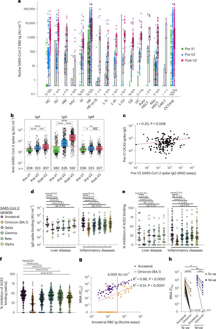 https://cdn.ncbi.nlm.nih.gov/pmc/blobs/df92/10353927/898d95380485/41591_2023_2414_Fig2_HTML.jpg