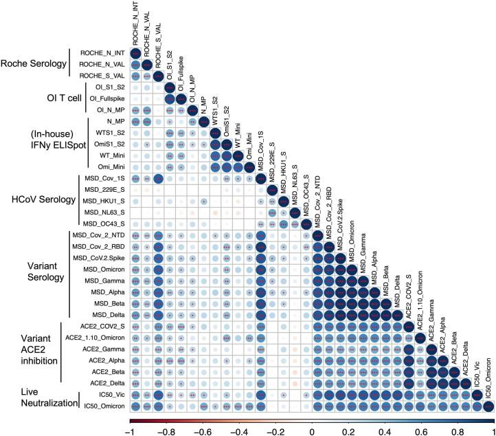 https://cdn.ncbi.nlm.nih.gov/pmc/blobs/df92/10353927/af8df0387470/41591_2023_2414_Fig9_ESM.jpg