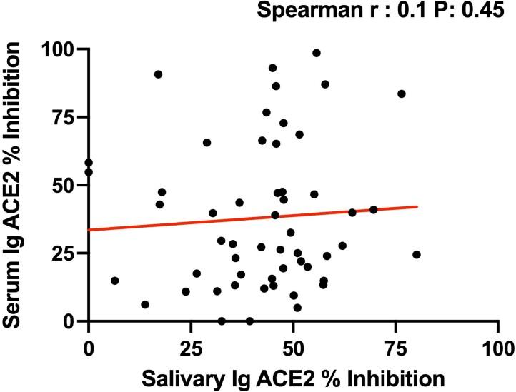 https://cdn.ncbi.nlm.nih.gov/pmc/blobs/df92/10353927/af939be68dd8/41591_2023_2414_Fig10_ESM.jpg