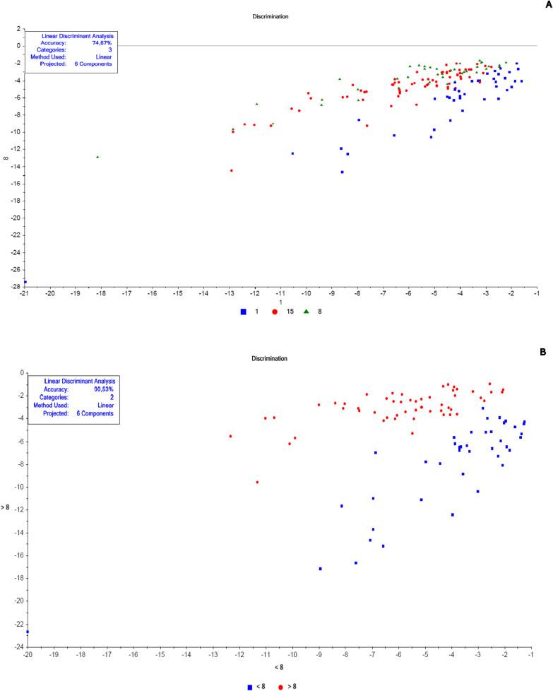 https://cdn.ncbi.nlm.nih.gov/pmc/blobs/df96/10787389/221149639a0d/13071_2023_6097_Fig8_HTML.jpg