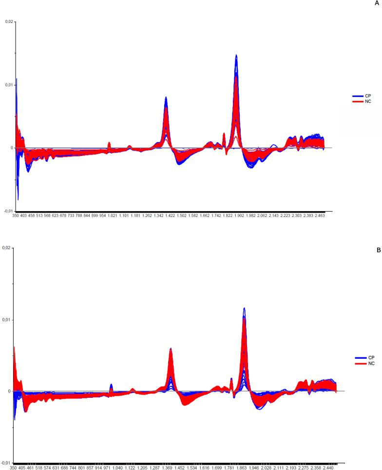 https://cdn.ncbi.nlm.nih.gov/pmc/blobs/df96/10787389/e0f981c0b81f/13071_2023_6097_Fig10_HTML.jpg