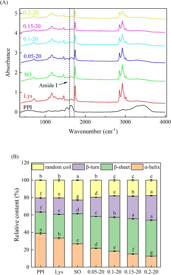 https://cdn.ncbi.nlm.nih.gov/pmc/blobs/df96/12268901/5a802a862175/gr9.jpg