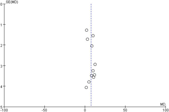https://cdn.ncbi.nlm.nih.gov/pmc/blobs/df97/11972327/2c454324b80c/41598_2025_95896_Fig6_HTML.jpg