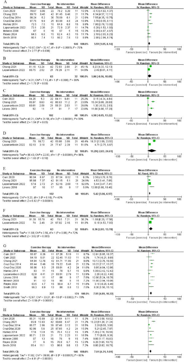 https://cdn.ncbi.nlm.nih.gov/pmc/blobs/df97/11972327/428596ab3634/41598_2025_95896_Fig4_HTML.jpg