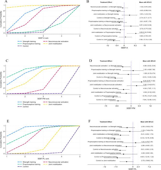 https://cdn.ncbi.nlm.nih.gov/pmc/blobs/df97/11972327/a70c6c5d2387/41598_2025_95896_Fig5_HTML.jpg