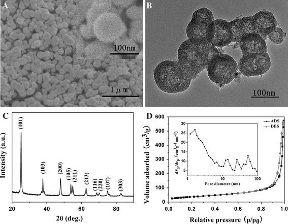 https://cdn.ncbi.nlm.nih.gov/pmc/blobs/df97/3241390/3ab1fd99394c/1556-276X-5-1437-1.jpg