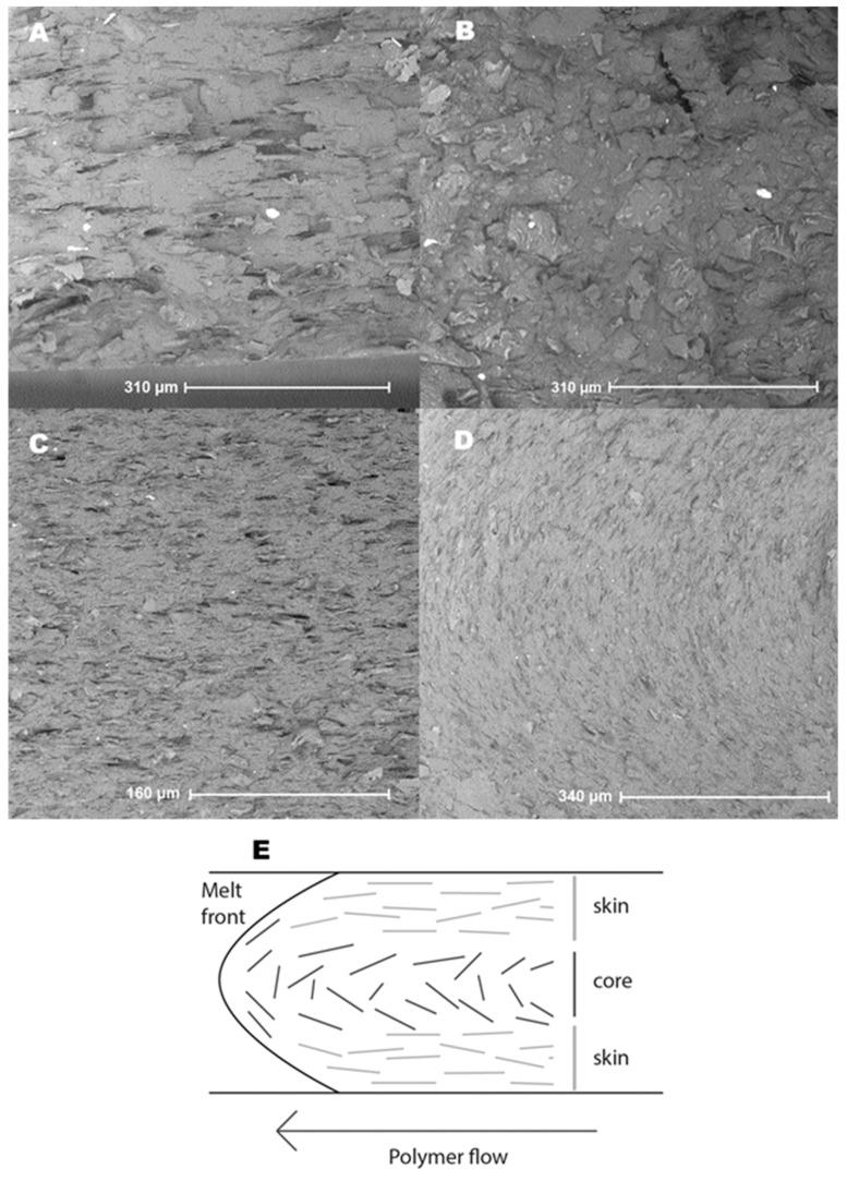 https://cdn.ncbi.nlm.nih.gov/pmc/blobs/df98/6402235/983bc0c5eeaf/polymers-11-00087-g004.jpg