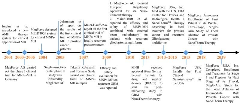 https://cdn.ncbi.nlm.nih.gov/pmc/blobs/df98/7069093/14d5663bcd0c/thnov10p3793g011.jpg