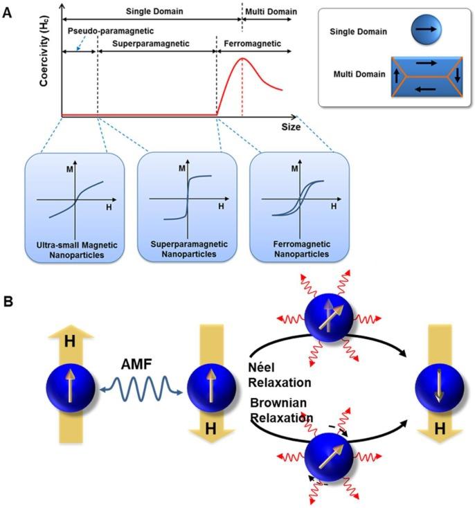 https://cdn.ncbi.nlm.nih.gov/pmc/blobs/df98/7069093/e13b99cfc2dd/thnov10p3793g002.jpg